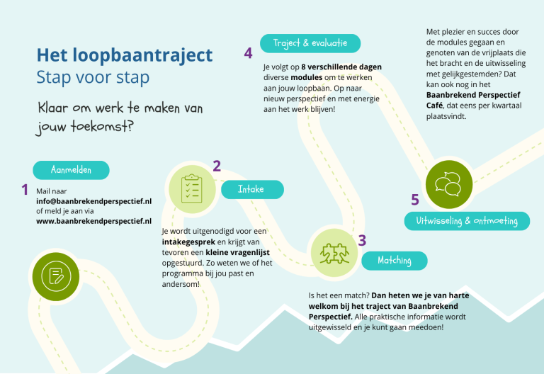 Baanbrekend Perspectief voor een Duurzame Regio foto 2